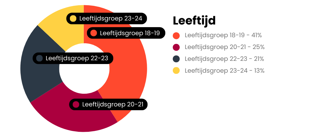 AO 2023 - Leeftijd totaal.png